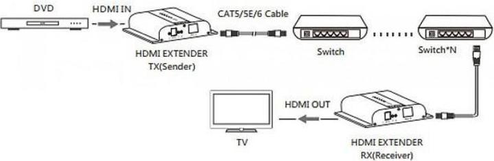 Produktbild Techly HDbitT 4K HDMI Extender Sender/Empfänger over IP mit IR, 120m Der HDMI-Extender IDATA EXTIP-3834K...