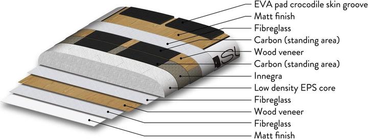 Actual product image Indiana Wood Kids (6'6")