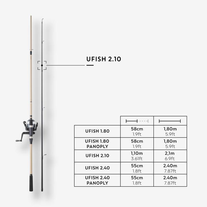 Actual product image Caperlan UFISH 2.10 (Spinning, 210 cm)