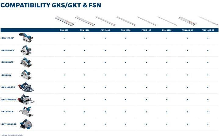 Produktbild Bosch Professional Gks 18v-57 G