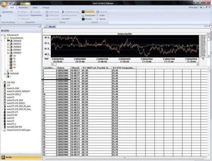Image du produit Testo Logiciel de mesure Comsoft 4 Profes