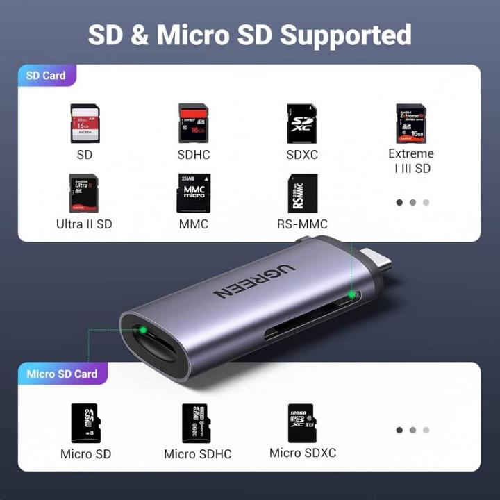 Produktbild Ugreen 2in1 Card Reader (USB-C)