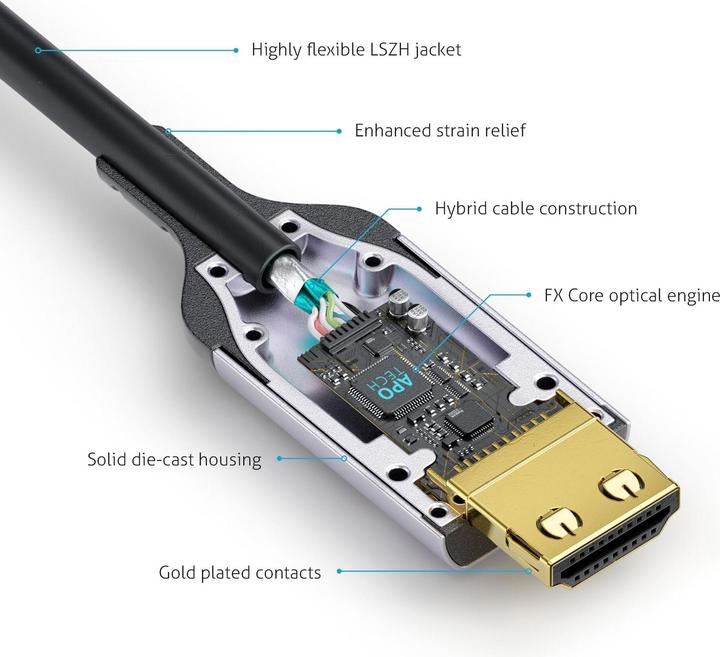 Image du produit FiberX HDMI - HDMI (10 m, HDMI)