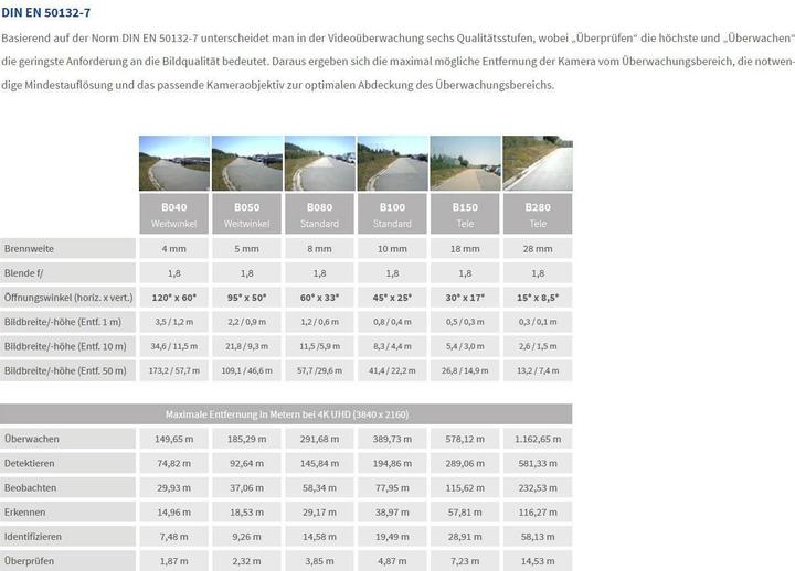 Actual product image Mobotix Camera lenses (Lens)