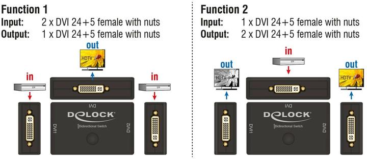 Produktbild Delock DVI Switch + Verteiler