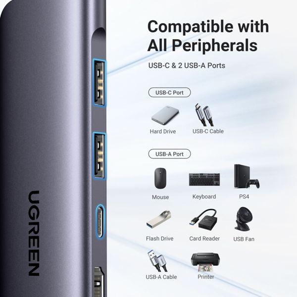 Productafbeelding Ugreen CM195 (USB-C, 6 Havens)