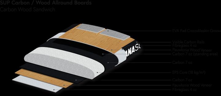 Produktbild Indiana 9'6 Allround Wood (9'6")