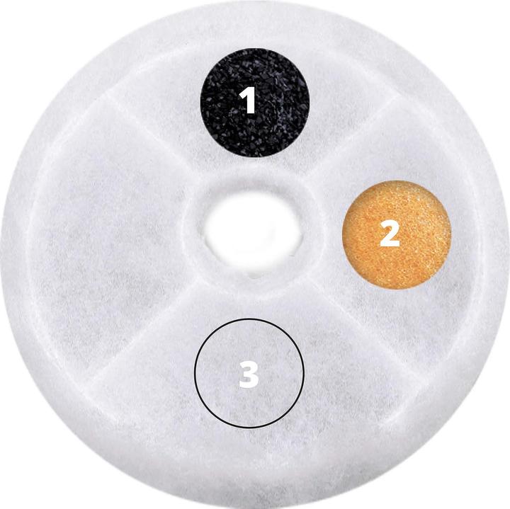 Catit Triple Action FIlter
