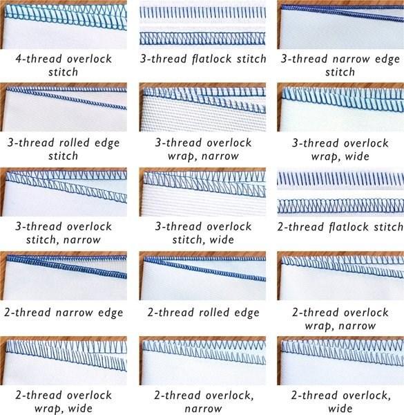Actual product image Husqvarna VIKING Huskylock S15 Overlock