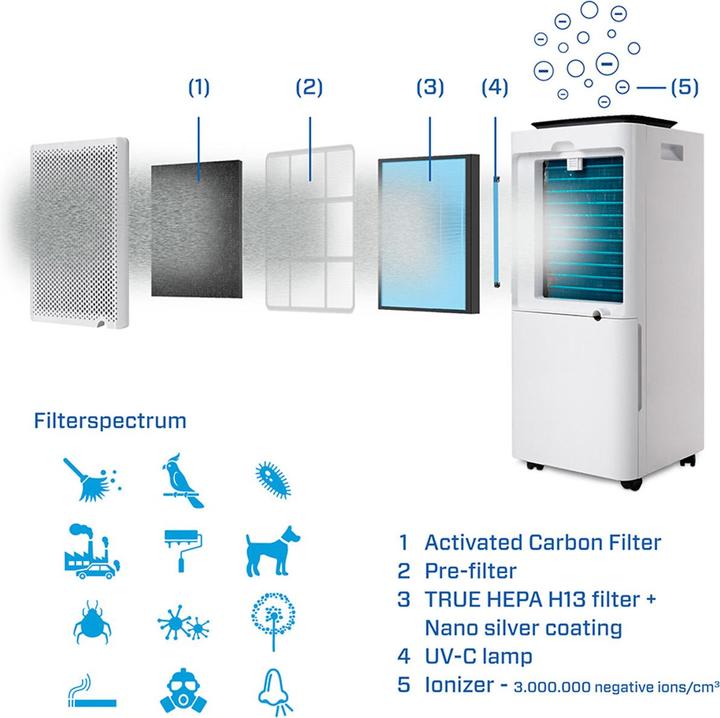 Produktbild Clean Air Optima CA-707 Smart - 2in1 Luchtontvochtiger en Luchtreiniger - 20liter/dag - 5 voudige filterte (70 m², 20 l/24h)