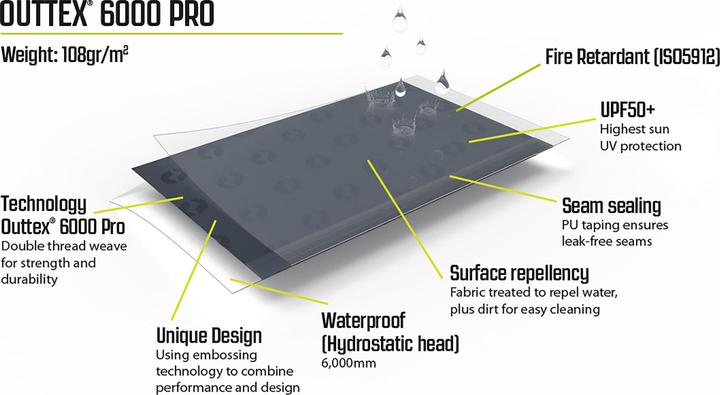 Actual product image Outwell Canopy Tarp M (Tarp, 5.25 kg)