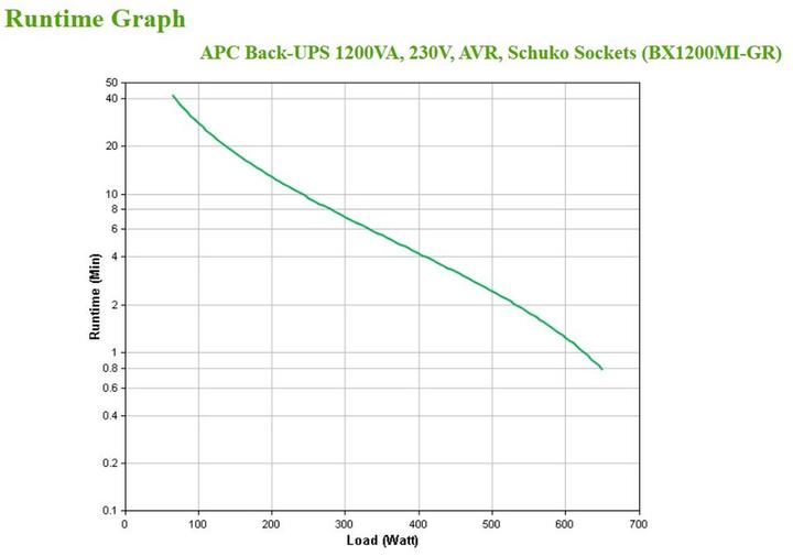 Actual product image APC BX1200MI-GR Uninterruptible Power Supply (UPS) Line-Interactive 1200 VA 650 W 4 AC Outputs (1200 VA, 650 W, Line-interactive UPS)
