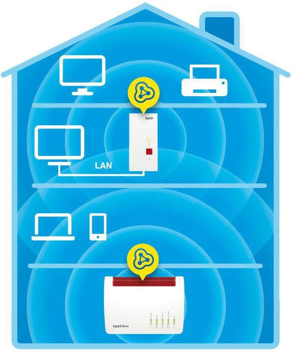 Produktbild AVM FRITZ!Repeater 2400 WLAN Mesh CH (1733 Mbit/s, 600 Mbit/s)