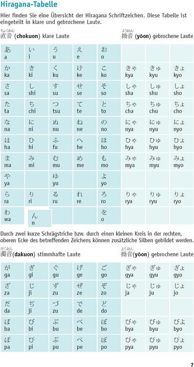 Produktbild Grammatik kurz & bündig Japanisch (Deutsch, Japanisch, Funatso-Böhler, Kayo, 2021)