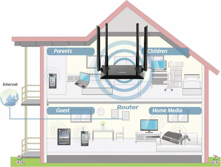 Image du produit edimax Routeur WiFi bi-bande BR-6476AC