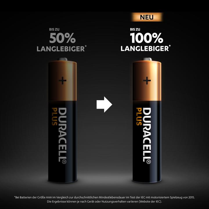 Image du produit Duracell Plus (20 pcs, AAA)