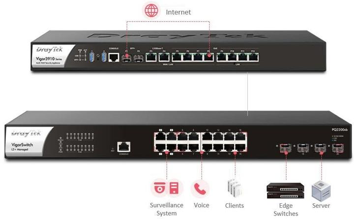Immagine prodotto Draytek Switch 440mm VigorSwitch P-2282X 4*SFP+/24*GE/PoE+ retail (28 Porti)