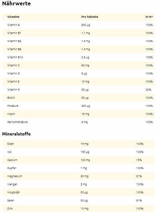 Nährwerte und Zutaten Supradyn energy-eisen (1 Stück, Tabletten, 114 g)