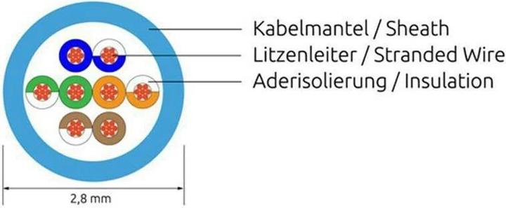 Produktbild Wirewin Slim Patchkabel: UTP, 3m, grün (U/UTP, CAT6, 3 m)