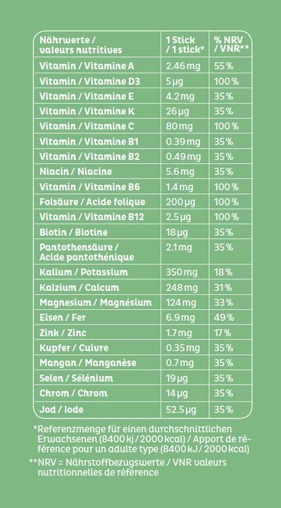 Valori nutrizionali e ingredienti Betty Bossi Alimenti Vita cedro arancio, 2x30 bastoncini (30 Pezzo/i, Raccoglitrice)
