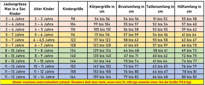 Produktbild Mac in a Sac Regenjacke Kids NEON (2, 3, 4)