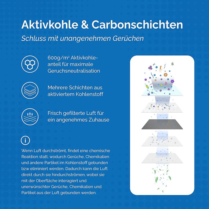Produktbild 1Element 2er Filter-Set für Philips Luftreiniger (2 x)