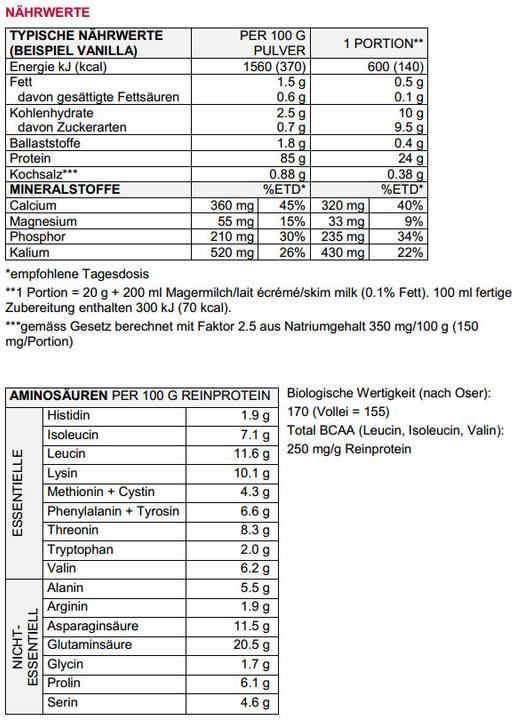 Nutritional values and ingredients Sponser Whey Protein 94 (Strawberry, 1 pcs., 425 g)