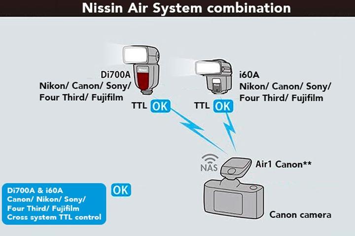Produktbild Nissin Digital i60A (Aufsteckblitz, Canon)