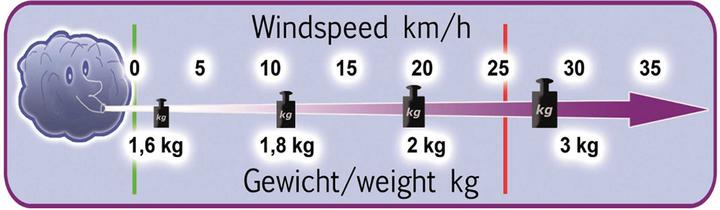 Image du produit Para-RC parapente "cloud 1.5" vert (Parapente)