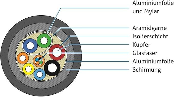 Produktbild Sonero Kabel Premium Zert. Aktiv HDMI 10 m (10 m, HDMI)