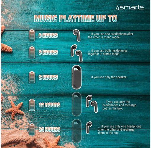 Actual product image 4smarts In-Ear Headphones Eara Twin White (No noise cancelling, 3 h, Wireless)