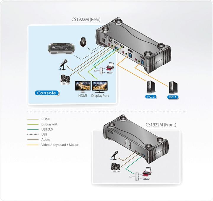 Produktbild Aten Cs1922m: DP Kvm