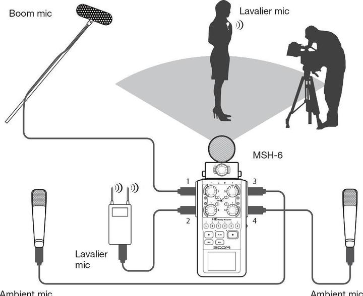 Actual product image Zoom H6 (Handheld)
