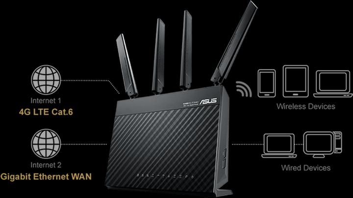 Produktbild ASUS 4g-Ac68u