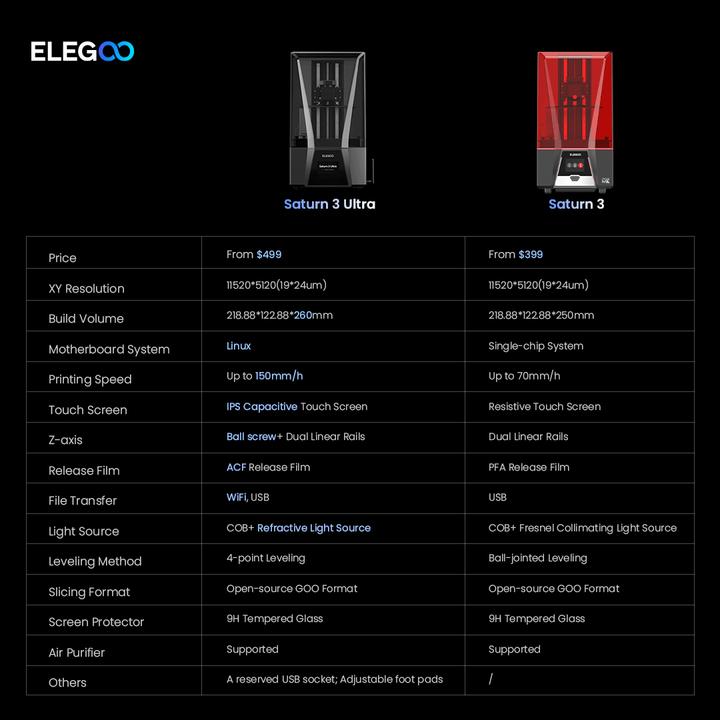 Produktbild Elegoo Saturn 3 Ultra