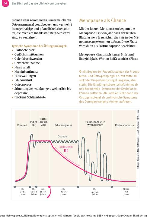Immagine prodotto Nährstofftherapie & optimierte Ernährung für die Wechseljahre (Tedesco, Katrin Kleinesper, Ursula Linzer, 2023)