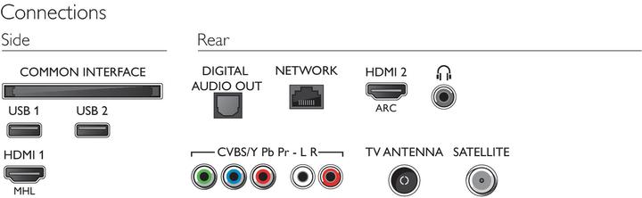 Produktbild Philips 24PFS5863 (24", LCD, Full HD)