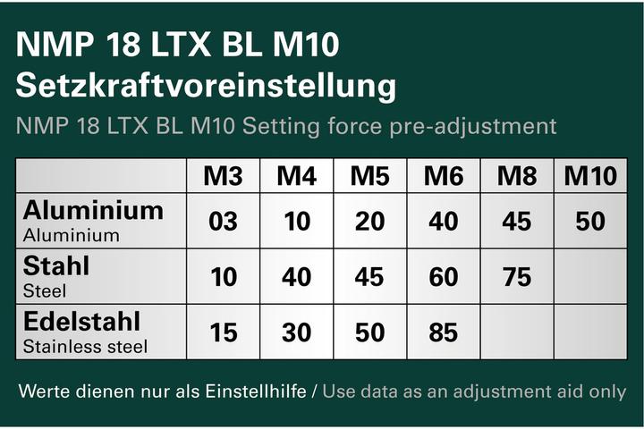 Immagine prodotto Metabo Pistola per dadi a rivetto a batteria da 18 Volt (Batteria ricaricabile)