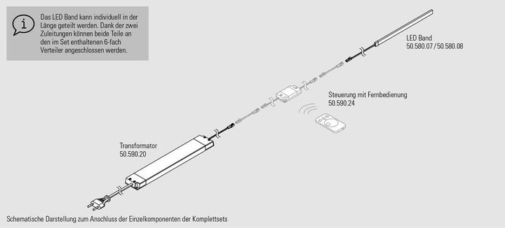 Image du produit L&S Jeu complet bande LED Octopus 24 V (Blanc neutre, 720 cm, Intérieur)