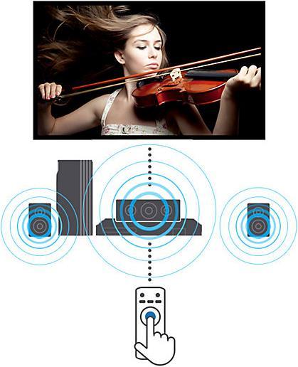 Immagine prodotto Samsung HT-J5150, sistema home cinema 5.1