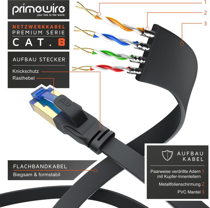 Actual product image Primewire CAT 8.1 network cable flat - LAN patch cable data cable - flat ribbon cable installation cable - (U/FTP, CAT8.1, 15 m)