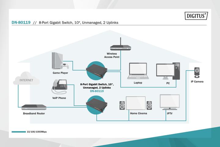 Immagine prodotto Digitus Switch Gigabit 8 porte, 10 pollici, non gestito, 2 Uplink (8 Porti)