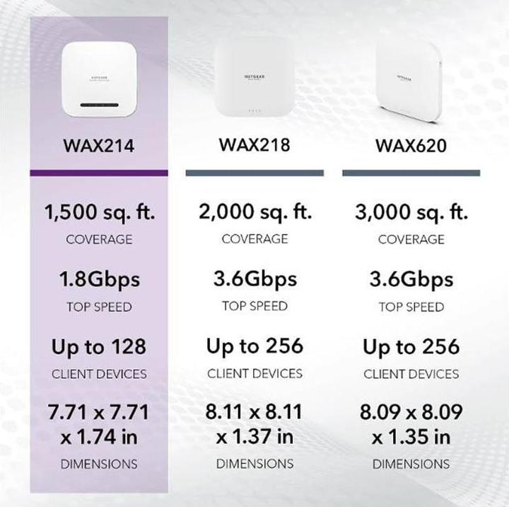 Image du produit Netgear WAX214 (1201 Mbit/s)