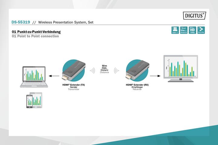 Produktbild Digitus Wireless Presentation System Set (50 m, HDCP)
