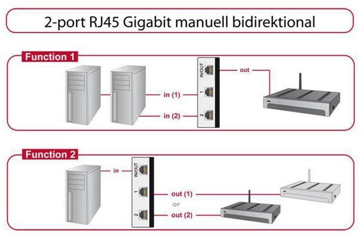 Actual product image Delock Gigabit LAN Switchbox 2Port manual (2 Ports)