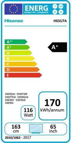 Etichetta energetica Hisense H65u7a (65", LCD, 4K, 2017)