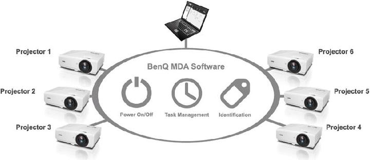 Actual product image BenQ Sh753 (Full HD, 4300 lm, 1.39 - 2.09:1)
