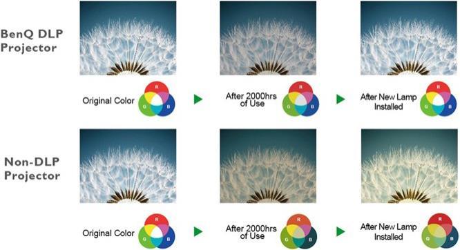 Actual product image BenQ Sh753 (Full HD, 4300 lm, 1.39 - 2.09:1)