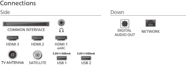 Image du produit Philips 85PUS8500/12 (85", PUS8500, LED, 4K, 2025)