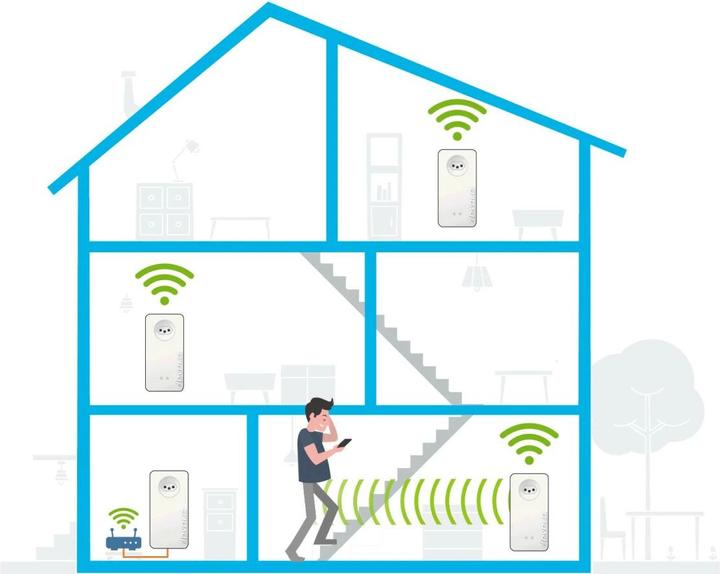 Actual product image Devolo Magic 2 WiFi 6 Starter Kit (2400 Mbit/s)